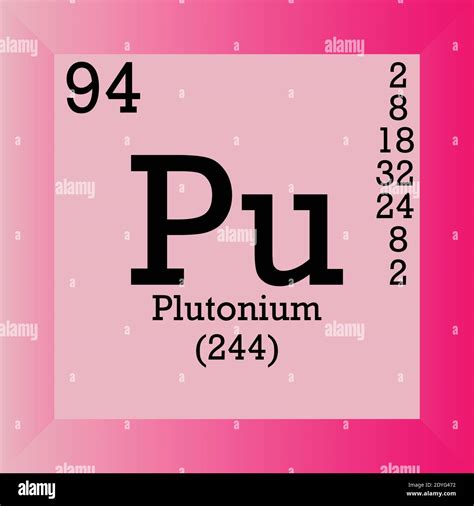 electron configuration for pu|Plutonium (Pu) [94] — Chemical Element — Periodic Table.